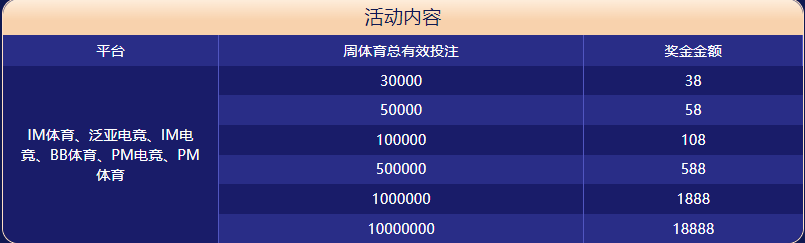 88|88体育官网|88官方网站体育大闯关